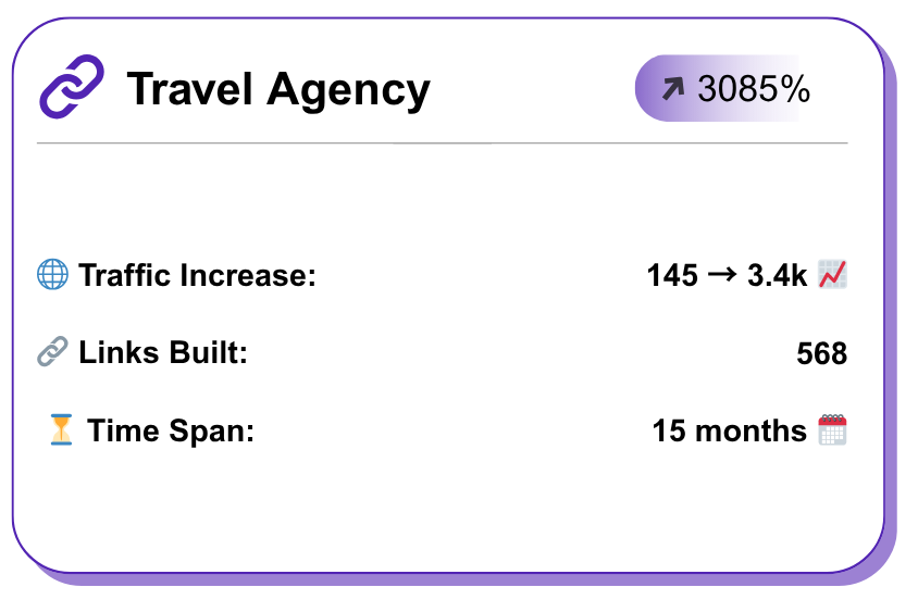 1452% (3)